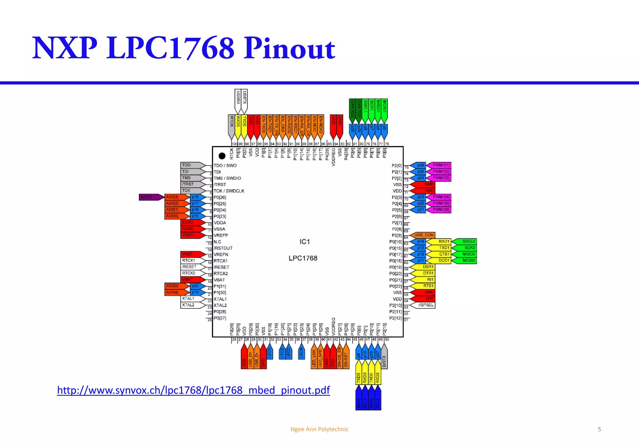 Power the world with mbed LPC1768 | PDF
