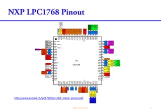Power the world with mbed LPC1768 | PDF