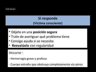 SVB Adulto
Sí responde
(Víctima consciente)
• Déjelo en una posición segura
• Trate de averiguar qué problema tiene
• Consiga ayuda si se necesita
• Reevalúelo con regularidad
Descartar :
- Hemorragia grave y profusa
- Cuerpo extraño que obstruya completamente vía aérea
 