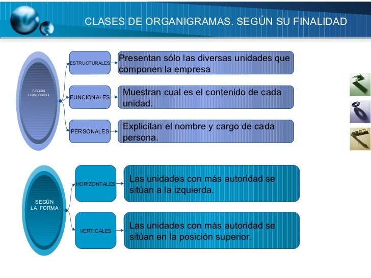 Resultado de imagen para TIPOS DE ORGANIGRAMAS