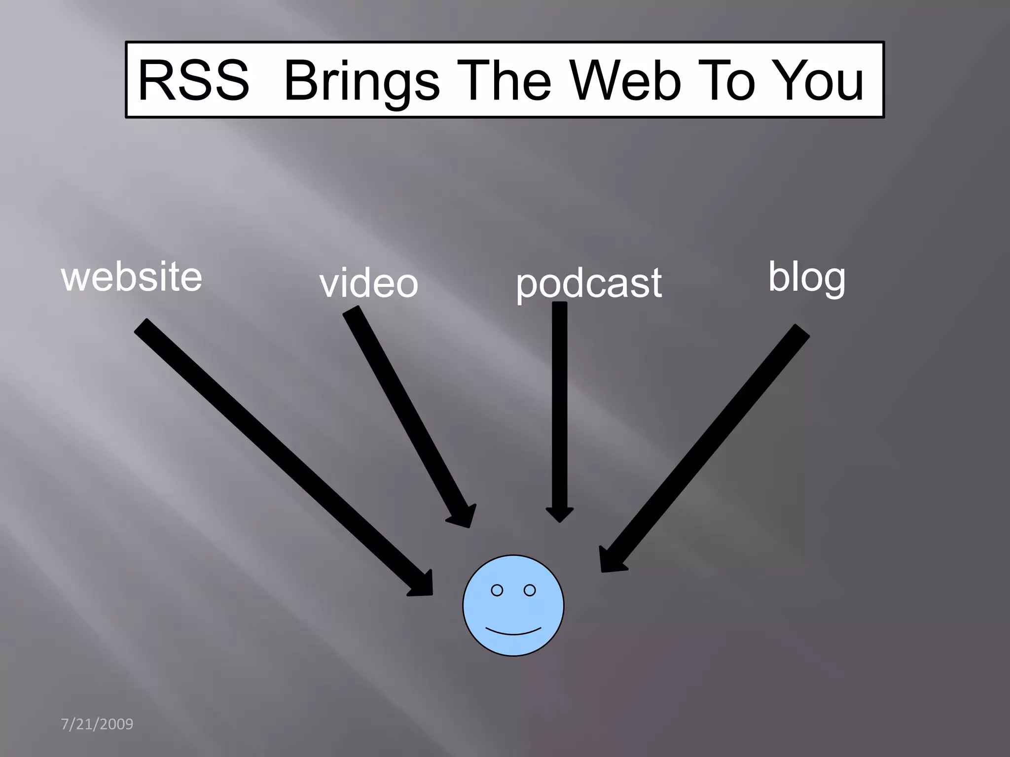 7/21/2009RSS  Brings The Web To Youwebsiteblogvideopodcast