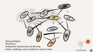 Teaching is:
Guiding the social process of learning.
Inspire, challenge, excite students to want to learn Call to action
New paradigme
 