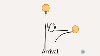 Arrival
 