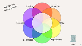 Un-learn
Play
ExperimentBe amazed
Essence
Inspire
Elixer
 