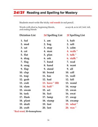 16
2d/2f Reading and Spelling for Mastery
Students must write the tricky red words in red pencil.
Words with short a, beginning blends, a says ô, as in tall, bald, talk,
and ending blends
Dictation List 2d Spelling List 2f Spelling List
1. fad 1. am 1. halt
2. mad 2. bag 2. salt
3. sat 3. map 3. calm
4. cat 4. man 4. walk *
5. flat 5. plan 5. talk *
6. drag 6. ask 6. stalk *
7. flag 7. band 7. wad
8. snag 8. hand 8. want
9. flap 9. stand 9. all
10. clap 10. brand 10. call
11. trap 11. has 11. wall
12. grab 12. had 12. fall
13. crab 13. have * (H) 13. wand
14. slam 14. half * 14. wasp
15. swam 15. act 15. swan
16. task 16. fact 16. swat
17. flask 17. lamp 17. swap
18. plant 18. stamp 18. swamp
19. draft 19. fast 19. what *
20. craft 20. last 20. was *
*Red word, H=homophone
 