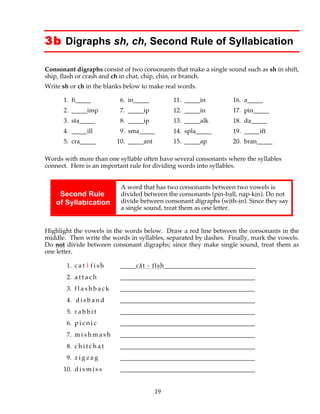 19
3b Digraphs sh, ch, Second Rule of Syllabication
Consonant digraphs consist of two consonants that make a single sound such as sh in shift,
ship, flash or crash and ch in chat, chip, chin, or branch.
Write sh or ch in the blanks below to make real words.
1. fi_____ 6. in_____ 11. _____in 16. a_____
2. _____imp 7. _____ip 12. _____in 17. pin_____
3. sta_____ 8. _____ip 13. _____alk 18. da_____
4. _____ill 9. sma_____ 14. spla_____ 19. _____ift
5. cra_____ 10. _____ant 15. _____ap 20. bran_____
Words with more than one syllable often have several consonants where the syllables
connect. Here is an important rule for dividing words into syllables.
Second Rule
of Syllabication
A word that has two consonants between two vowels is
divided between the consonants (pin-ball, nap-kin). Do not
divide between consonant digraphs (with-in). Since they say
a single sound, treat them as one letter.
Highlight the vowels in the words below. Draw a red line between the consonants in the
middle. Then write the words in syllables, separated by dashes. Finally, mark the vowels.
Do not divide between consonant digraphs; since they make single sound, treat them as
one letter.
1. c a t | f i s h _____căt - fĭsh_____________________________
2. a t t a c h ___________________________________________
3. f l a s h b a c k ___________________________________________
4. d i s b a n d ___________________________________________
5. r a b b i t ___________________________________________
6. p i c n i c ___________________________________________
7. m i s h m a s h ___________________________________________
8. c h i t c h a t ___________________________________________
9. z i g z a g ___________________________________________
10. d i s m i s s ___________________________________________
 