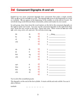 21
3d Consonant Digraphs th and wh
English has two more consonant digraphs (two consonants that make a single sound).
They are th as in thin and wh as in whip. The digraph wh occurs in the beginning of a word
or a syllable. Th can appear at the beginning, in the middle, or at the end of a word. Do
not divide long words between these consonants, unless each makes its own sound.
In each group, draw lines from the word starters on the left to the consonant digraphs on
the right to make real words. You may use the consonant digraphs on the right more than
once. Write the new words on the lines. Please take note: These words do not start with
wh: with, wing, witch, will, and wish. We will also review ng.
thi th ➪ 1. ___thing______________
ba ng ➪ 2. ______________________
cli z ➪ 3. ______________________
whi ➪ 4. ______________________
➪ 5. ______________________
sla th ➪ 1. ______________________
fif ll ➪ 2. ______________________
thri ng ➪ 3. ______________________
whi m ➪ 4. ______________________
➪ 5. ______________________
spri ft ➪ 1. ______________________
thra p ➪ 2. ______________________
thri ng ➪ 3. ______________________
whi sh ➪ 4. ______________________
➪ 5. ______________________
Try to solve this scrambled puzzle:
The digraph is at the end of the first syllable. It starts with b and ends with h. You use it
after a shower.
tamhabt __ __ __ __ __ __ __
 