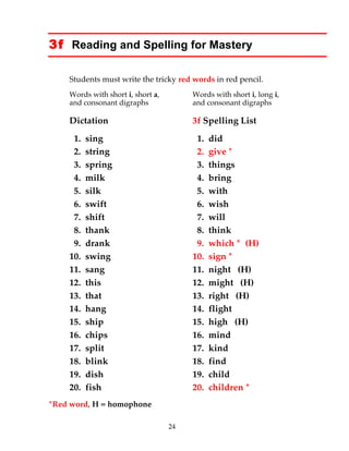 24
3f Reading and Spelling for Mastery
Students must write the tricky red words in red pencil.
Words with short i, short a, Words with short i, long i,
and consonant digraphs and consonant digraphs
Dictation 3f Spelling List
1. sing 1. did
2. string 2. give *
3. spring 3. things
4. milk 4. bring
5. silk 5. with
6. swift 6. wish
7. shift 7. will
8. thank 8. think
9. drank 9. which * (H)
10. swing 10. sign *
11. sang 11. night (H)
12. this 12. might (H)
13. that 13. right (H)
14. hang 14. flight
15. ship 15. high (H)
16. chips 16. mind
17. split 17. kind
18. blink 18. find
19. dish 19. child
20. fish 20. children *
*Red word, H = homophone
 