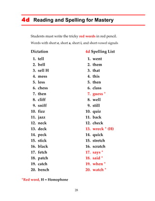 28
4d Reading and Spelling for Mastery
Students must write the tricky red words in red pencil.
Words with short e, short a, short i, and short-vowel signals
Dictation 4d Spelling List
1. tell 1. went
2. bell 2. them
3. sell H 3. that
4. mess 4. this
5. less 5. then
6. chess 6. class
7. then 7. guess *
8. cliff 8. well
9. sniff 9. still
10. fizz 10. quiz
11. jazz 11. back
12. neck 12. check
13. deck 13. wreck * (H)
14. peck 14. quick
15. stick 15. stretch
16. black 16. scratch
17. fetch 17. says *
18. patch 18. said *
19. catch 19. when *
20. bench 20. watch *
*Red word, H = Homophone
 