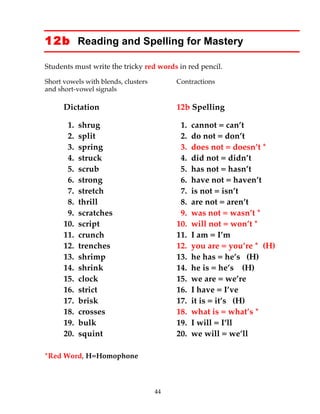 44
12b Reading and Spelling for Mastery
Students must write the tricky red words in red pencil.
Short vowels with blends, clusters Contractions
and short-vowel signals
Dictation 12b Spelling
1. shrug 1. cannot = can’t
2. split 2. do not = don’t
3. spring 3. does not = doesn’t *
4. struck 4. did not = didn’t
5. scrub 5. has not = hasn’t
6. strong 6. have not = haven’t
7. stretch 7. is not = isn’t
8. thrill 8. are not = aren’t
9. scratches 9. was not = wasn’t *
10. script 10. will not = won’t *
11. crunch 11. I am = I’m
12. trenches 12. you are = you’re * (H)
13. shrimp 13. he has = he’s (H)
14. shrink 14. he is = he’s (H)
15. clock 15. we are = we’re
16. strict 16. I have = I’ve
17. brisk 17. it is = it’s (H)
18. crosses 18. what is = what’s *
19. bulk 19. I will = I’ll
20. squint 20. we will = we’ll
*Red Word, H=Homophone
 