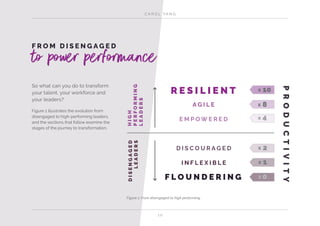 C A R O L YA N G
1 0
F R O M D I S E N G A G E D
to power performance
So what can you do to transform
your talent, your workforce and
your leaders?
Figure 1 illustrates the evolution from
disengaged to high-performing leaders,
and the sections that follow examine the
stages of the journey to transformation.
Figure 1: From disengaged to high performing
R E S I L I E N T
DISENGAGED
LEADERS
x 10
A G I L E
E M P O W E R E D
D I S C O U R A G E D
I N F L E X I B L E
F L O U N D E R I N G
x 8
x 4
x 2
x 1
x 0
HIGH
PERFORMING
LEADERS
PRODUCTIVITY
 