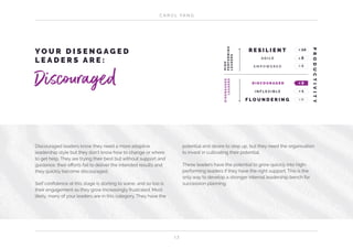 C A R O L YA N G
1 3
Discouraged leaders know they need a more adaptive
leadership style but they don’t know how to change or where
to get help. They are trying their best but without support and
guidance, their efforts fail to deliver the intended results and
they quickly become discouraged.
Self confidence at this stage is starting to wane, and so too is
their engagement as they grow increasingly frustrated. Most
likely, many of your leaders are in this category. They have the
Y O U R D I S E N G A G E D
L E A D E R S A R E :
Discouraged
potential and desire to step up, but they need the organisation
to invest in cultivating their potential.
These leaders have the potential to grow quickly into high-
performing leaders if they have the right support. This is the
only way to develop a stronger internal leadership bench for
succession planning.
R E S I L I E N T
DISENGAGED
LEADERS
x 10
A G I L E
E M P O W E R E D
D I S C O U R A G E D
I N F L E X I B L E
F L O U N D E R I N G
x 8
x 4
x 2
x 1
x 0
HIGH
PERFORMING
LEADERS
PRODUCTIVITY
 