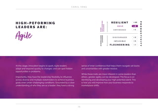 C A R O L YA N G
1 5
At this stage, innovation begins to spark. Agile leaders
adapt and respond quickly to changes; and can spot hidden
opportunities in problems.
Importantly, they have the leadership flexibility to influence
across diverse and multiple stakeholders to achieve business
goals even under challenging conditions. Grounded by a clear
understanding of who they are as a leader, they have a strong
H I G H - P E F O R M I N G
L E A D E R S A R E :
Agile
sense of inner confidence that helps them navigate set backs
and uncertainties with greater resolve.
While these traits are more inherent in some leaders than
others, greater agility can be developed. The focus is on
identifying and developing your high potential talent. This
is how you will improve how your business responds to
marketplace shifts.
R E S I L I E N T
DISENGAGED
LEADERS
x 10
A G I L E
E M P O W E R E D
D I S C O U R A G E D
I N F L E X I B L E
F L O U N D E R I N G
x 8
x 4
x 2
x 1
x 0
HIGH
PERFORMING
LEADERS
PRODUCTIVITY
 
