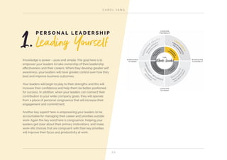C A R O L YA N G
2 0
Knowledge is power – pure and simple. The goal here is to
empower your leaders to take ownership of their leadership
effectiveness and their careers. When they develop greater self
awareness, your leaders will have greater control over how they
lead and improve business outcomes.
Your leaders will begin to play to their strengths and this will
increase their confidence and help them be better positioned
for success. In addition, when your leaders can connect their
contribution to your wider company goals, they will operate
from a place of personal congruence that will increase their
engagement and commitment.
Another key aspect here is empowering your leaders to be
accountable for managing their career and priorities outside
work. Again the key word here is congruence. Helping your
leaders get clear about their primary motivations, and make
work–life choices that are congruent with their key priorities
will improve their focus and productivity at work.
Leading Yourself
P E R S O N A L L E A D E R S H I P
1.
LEADERSH
IP
IN
F L U E N C E
LEADERS
H
IP
A
G I L I T Y
Mental Tou
ghnesseven
under diﬃcu
ltconditions
C O
N
F
I
D
E
N
CE
Mobilising
collaborative
andcohe
sive
teams
R E S I L
I
E
N
CE
Congruent l
eadershipfor
Peak
Pe
rform
ance
M A N A G I N G
O T H E R S
M A N A G I N G
Y O U R S E L F
L E A D I N G
O T H E R S
RELA
T
IO
N A L
P O
W
E
R
P E R
S
O
N
AL
PO
W
E R
Flexible
inﬂu
encer across
diverse
groups
LEA
D
E
R
S
H I P
INTERP
E
R
S O N A L P E R
S
O
N
AL
L E A D
E
R
SHIP
L E A D I N G
Y O U R S E L F
T H E
Whole Leader
 