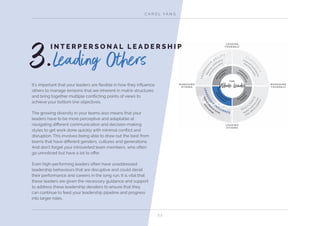 C A R O L YA N G
2 2
3.It’s important that your leaders are flexible in how they influence
others to manage tensions that are inherent in matrix structures
and bring together multiple conflicting points of views to
achieve your bottom line objectives.
The growing diversity in your teams also means that your
leaders have to be more perceptive and adaptable at
navigating different communication and decision-making
styles to get work done quickly with minimal conflict and
disruption. This involves being able to draw out the best from
teams that have different genders, cultures and generations.
And don’t forget your introverted team members, who often
go unnoticed but have a lot to offer.
Even high-performing leaders often have unaddressed
leadership behaviours that are disruptive and could derail
their performance and careers in the long run. It is vital that
these leaders are given the necessary guidance and support
to address these leadership derailers to ensure that they
can continue to feed your leadership pipeline and progress
into larger roles.
LEADERSH
IP
IN
F L U E N C E
LEADERS
H
IP
A
G I L I T Y
Mental Tou
ghnesseven
under diﬃcu
ltconditions
C O
N
F
I
D
E
N
CE
Mobilising
collaborative
andcohe
sive
teams
R E S I L
I
E
N
CE
Congruent l
eadershipfor
Peak
Pe
rform
ance
M A N A G I N G
O T H E R S
M A N A G I N G
Y O U R S E L F
L E A D I N G
O T H E R S
RELA
T
IO
N A L
P O
W
E
R
P E R
S
O
N
AL
PO
W
E R
Flexible
inﬂu
encer across
diverse
groups
LEA
D
E
R
S
H I P
INTERP
E
R
S O N A L P E R
S
O
N
AL
L E A D
E
R
SHIP
L E A D I N G
Y O U R S E L F
T H E
Whole Leader
Leading Others
I N T E R P E R S O N A L L E A D E R S H I P
 