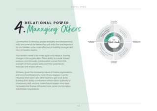 C A R O L YA N G
2 3
4.
LEADERSH
IP
IN
F L U E N C E
LEADERS
H
IP
A
G I L I T Y
Mental Tou
ghnesseven
under diﬃcu
ltconditions
C O
N
F
I
D
E
N
CE
Mobilising
collaborative
andcohe
sive
teams
R E S I L
I
E
N
CE
Congruent l
eadershipfor
Peak
Pe
rform
ance
M A N A G I N G
O T H E R S
M A N A G I N G
Y O U R S E L F
L E A D I N G
O T H E R S
RELA
T
IO
N A L
P O
W
E
R
P E R
S
O
N
AL
PO
W
E R
Flexible
inﬂu
encer across
diverse
groups
LEA
D
E
R
S
H I P
INTERP
E
R
S O N A L P E R
S
O
N
AL
L E A D
E
R
SHIP
L E A D I N G
Y O U R S E L F
T H E
Whole Leader
Managing Others
R E L AT I O N A L P O W E R
Learning how to develop greater empathy and interpersonal
skills are some of the leadership soft skills that are important
for your leaders to be more effective at building stronger and
more innovative teams.
Your leaders need to be more agile and adept at leading
change in the organisation. Their ability to create shared
purpose and stimulate collaboration comes from the
strength of their people skills and their potential to
motivate and inspire others.
Similarly, given the increasing nature of matrix organisations
and cross functional work, most of your leaders need to
influence their peers and other teams to get work done.
Building their ability to influence without direct authority is
a necessary skill, and will create future leaders who have
the leadership finesse to handle more senior and complex
stakeholder negotiations.
 