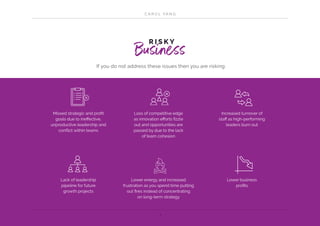 C A R O L YA N G
7
If you do not address these issues then you are risking:
Missed strategic and profit
goals due to ineffective,
unproductive leadership and
conflict within teams
Loss of competitive edge
as innovation efforts fizzle
out and opportunities are
passed by due to the lack
of team cohesion
Increased turnover of
staff as high-performing
leaders burn out
Lack of leadership
pipeline for future
growth projects
Lower energy and increased
frustration as you spend time putting
out fires instead of concentrating
on long-term strategy
Lower business
profits
R I S K Y
Business
 