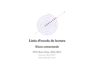 Línia d’escola de lectura
Eixos estructurals
PFZ Baix Ebre 2012-2013
Tortosa, 28.01.2013
Enric Queralt i Catà

 