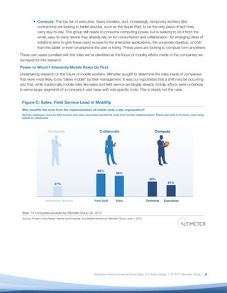 Compute: The top tier of executive, heavy travelers, and, increasingly, temporary workers (like
             contractors) are looking to tablet devices, such as the Apple iPad, to be the only piece of tech they
             carry day-to-day. This group still needs to consume computing power, but is seeking to do it from the
             small, easy-to-carry device they already rely on for consumption and collaboration. An emerging class of
             solutions aims to give these users access to the enterprise applications, the corporate desktop, or both
             from the tablet or even smartphone the user is toting. These users are looking to compute form anywhere.
These use cases correlate with the roles we’ve identiﬁed as the focus of mobility efforts inside of the companies we
surveyed for this research.
Power to Whom? Inherently Mobile Roles Go First
Undertaking research on the future of mobile workers, Altimeter sought to determine the roles inside of companies
that were most likely to be “taken mobile” by their management. It was our hypothesis that a shift may be occurring
and that, while traditionally mobile roles like sales and ﬁeld service are largely already mobile, efforts were underway
to serve larger segments of a company’s user base with role-speciﬁc tools. This is clearly not the case.


 Figure C: Sales, Field Service Lead in Mobility
 Who benefits the most from the implementation of mobile tools in the organization?
 Remote employees such as field workers and sales associates benefit the most from mobile implementation. These also tend to be those roles using
 mobile to collaborate.




                       Consume                                     Collaborate                                  Compute




                                                                 62%
                                                                                 56%
                                                                                                             40%
                            27%                                                                                          31%




                     Information Workers                       Field Staff       Sales                     Technical   Executives



 Base: 74 companies surveyed by Altimeter Group Q2, 2012
 Source: “Power to the People: Identify and Empower Your Mobile Workforce” Altimeter Group, June 7, 2012




                                                              Attribution-Noncommercial-Share Alike 3.0 United States | © 2012 Altimeter Group | 6
 