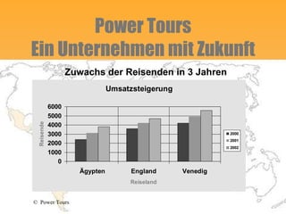 Power Tours Ein Unternehmen mit Zukunft Zuwachs der Reisenden in 3 Jahren 