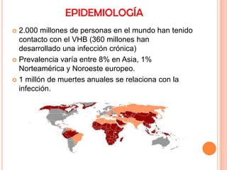 EPIDEMIOLOGÍA
2.000 millones de personas en el mundo han tenido
contacto con el VHB (360 millones han
desarrollado una infección crónica)
 Prevalencia varía entre 8% en Asia, 1%
Norteamérica y Noroeste europeo.
 1 millón de muertes anuales se relaciona con la
infección.


 
