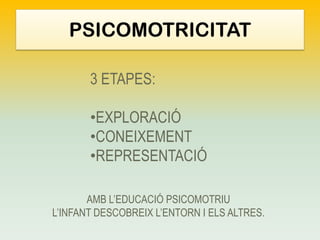 PSICOMOTRICITAT
3 ETAPES:

•EXPLORACIÓ
•CONEIXEMENT
•REPRESENTACIÓ
AMB L’EDUCACIÓ PSICOMOTRIU
L’INFANT DESCOBREIX L’ENTORN I ELS ALTRES.

 
