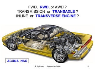 Transverse Engine Configuration Powertrain Configuration Designs | PPT