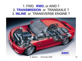 Powertrain Configuration Designs | PPT