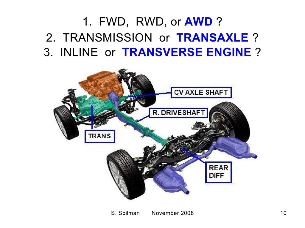 Powertrain Configuration Designs