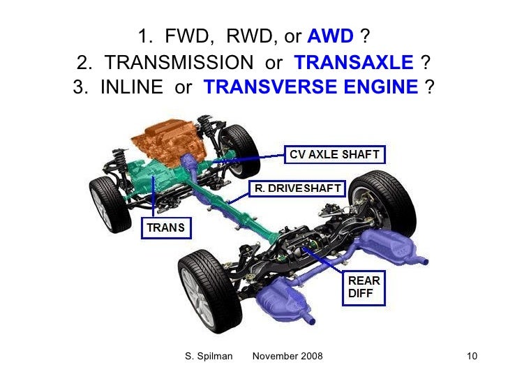 Powertrain Configuration Designs subaru wrx drivetrain diagram 