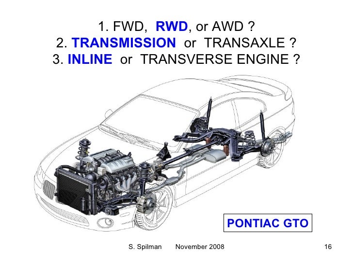 Powertrain Configuration Designs