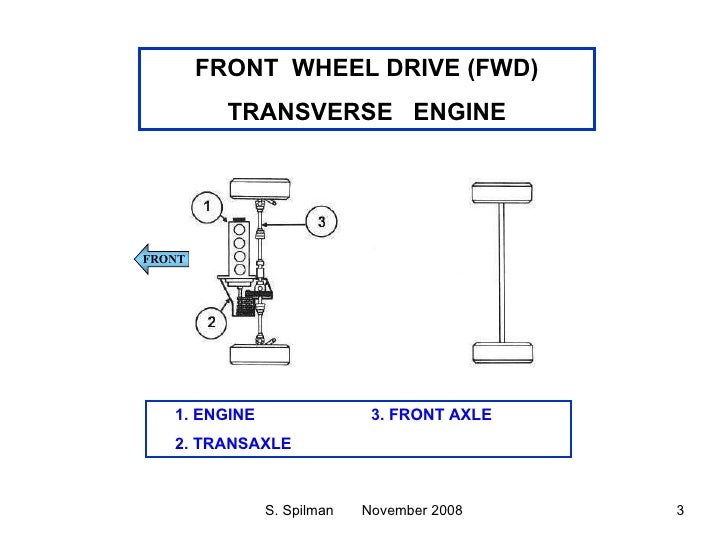 Image result for transverse mounted engine