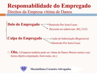 Responsabilidade Civil Empresarial Slide 14