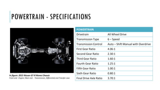 Gtm Mini Drivetrain Layout Powertrain and suspension layout of Nissan GTR | PDF