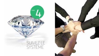 SUIVEZ LE
SYSTÈME
ÉTAPE
 