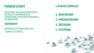 POWER START

4 ÉTAPES SIMPLES

EFFECTUEZ VOS DEUX PREMIÈRES
VENTES ET COMMENCER À
CONSTRUIRE UN REVENU RÉSIDUEL
DE ROCKSTAR.

1. INVITATION

COMMENT?

3. DÉCISION

APPRENEZ ET ENSEIGNEZ CES
4 SIMPLES ÉTAPES.

4. SYSTÈME

2. PRÉSENTATION

 