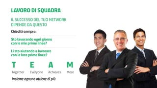 LAVORO DI SQUADRA
IL SUCCESSO DEL TUO NETWORK
DIPENDE DA QUESTO
Chiediti sempre:
Sto lavorando ogni giorno
con le mie prime linee?
Li sto aiutando a lavorare
con le loro prime linee?

Insieme ognuno ottiene di più

 