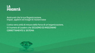 LA
PRIORITÀ
Assicurati che la tua Organizzazione
impari, applichi ed insegni le nozioni base
L’unica vera unità di misura della forza di un’organizzazione,
è il numero di Leaders che SEGUONO ED INSEGNANO
CORRETTAMENTE IL SISTEMA

 