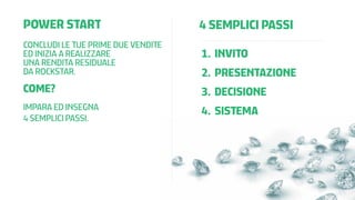 POWER START

4 SEMPLICI PASSI

CONCLUDI LE TUE PRIME DUE VENDITE
ED INIZIA A REALIZZARE
UNA RENDITA RESIDUALE
DA ROCKSTAR.

1.	 INVITO

COME?

3.	 DECISIONE

IMPARA ED INSEGNA
4 SEMPLICI PASSI.

4.	 SISTEMA

2.	 PRESENTAZIONE

 