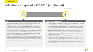 20 Power transactions and trends Q2 2018
Americas
Valuations snapshot – Q2 2018 (continued)
► Companies traded at an avera...