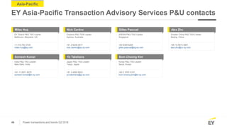 46 Power transactions and trends Q2 2018
Asia-Pacific
EY Asia-Pacific Transaction Advisory Services P&U contacts
Miles Huq...