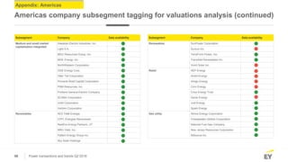 58 Power transactions and trends Q2 2018
Appendix: Americas
Americas company subsegment tagging for valuations analysis (c...