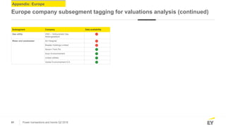 61 Power transactions and trends Q2 2018
Appendix: Europe
Europe company subsegment tagging for valuations analysis (conti...
