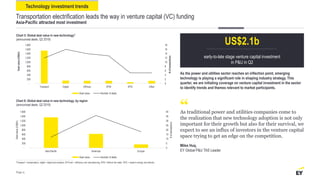 0
5
10
15
20
25
30
35
40
-
200
400
600
800
1,000
1,200
1,400
1,600
Asia-Pacific Americas Europe
#oftransactions
Dealvalue(US$m)
Deal value Number of deals
Transportation electrification leads the way in venture capital (VC) funding
Asia-Pacific attracted most investment
5Transport = transportation, digital = digital and analytics, EFF/man = efficiency and manufacturing, BTM = Behind the meter, WTE = waste to energy and biofuels.
Miles Huq,
EY Global P&U TAS Leader
As traditional power and utilities companies come to
the realization that new technology adoption is not only
important for their growth but also for their survival, we
expect to see an influx of investors in the venture capital
space trying to get an edge on the competition.
“
Page 11
Chart 5: Global deal value in new technology5
(announced deals, Q2 2019)
Chart 6: Global deal value in new technology, by region
(announced deals, Q2 2019)
US$2.1b
early-to-late stage venture capital investment
in P&U in Q2
0
2
4
6
8
10
12
14
16
18
-
200
400
600
800
1,000
1,200
1,400
1,600
1,800
Transport Digital Eff/man BTM WTE Other
#oftransactions
Dealvalue(US$m)
Deal value Number of deals
As the power and utilities sector reaches an inflection point, emerging
technology is playing a significant role in shaping industry strategy. This
quarter, we are initiating coverage on venture capital investment in the sector
to identify trends and themes relevant to market participants.
Technology investment trends
 