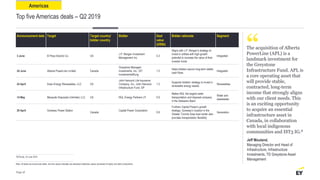 Announcement date Target Target country/
bidder country
Bidder Deal
value
(US$b)
Bidder rationale Segment
3 June El Paso Electric Co. US
J.P. Morgan Investment
Management Inc.
4.3
Aligns with J.P. Morgan’s strategy to
invest in utilities with high-growth
potential to increase the value of their
investor funds
Integrated
24 June Alberta PowerLine Limited Canada
Greystone Managed
Investments, Inc.; IST
Investmentstiftung
1.3
Helps bidders secure long-term stable
cash flows
Integrated
24 April Duke Energy Renewables, LLC US
John Hancock Life Insurance
Company, Inc.; John Hancock
Infrastructure Fund, GP
1.3
Supports bidders’ strategy to invest in
renewable energy assets
Renewables
14 May Mesquite Disposals Unlimited, LLC US NGL Energy Partners LP 0.9
Makes NGL the largest water
transportation and disposal company
in the Delaware Basin
Water and
wastewater
29 April Goreway Power Station
Canada
Capital Power Corporation
0.8
Furthers Capital Power’s growth
strategy; Goreway’s location in the
Greater Toronto Area load center also
provides transportation flexibility
Generation
Top five Americas deals – Q2 2019
Note: All deals are announced deals, and the values indicated are disclosed enterprise values comprised of equity and debt components.
Jeff Mouland,
Managing Director and Head of
Infrastructure, Infrastructure
Investments, TD Greystone Asset
Management
The acquisition of Alberta
PowerLine (APL) is a
landmark investment for
the Greystone
Infrastructure Fund. APL is
a core operating asset that
will provide stable,
contracted, long-term
income that strongly aligns
with our client needs. This
is an exciting opportunity
to acquire an essential
infrastructure asset in
Canada, in collaboration
with local indigenous
communities and IST3 IG.8
Americas
“
Page 18
8ISTfunds, 24 June 2019.
 