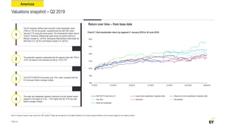 Valuations snapshot – Q2 2019
Return over time – from base date
Note: EY analysis is based on data sourced from S&P Capital IQ. Please see the appendix for the detailed definitions, the company segment definitions and the company tagging for the valuations analysis.
Americas
Page 19
Chart 8: Total shareholder return by segment (1 January 2019 to 30 June 2019)
The EY Americas Utilities Index recorded a total shareholder return
(TSR) of 7.8% for the quarter, overperforming the S&P 500, which
returned 3.7% during the same period. The comparatively higher returns
of the EY Americas Utilities Index were driven by positive returns of
AltaGas Canada Inc. (34.8%), Eletropaulo Metropolitana Eletricidade de
São Paulo S.A. (32.5%) and Pampa Energía S.A. (29.5%).
1
The generation segment underperformed the regional index with TSR of
-0.2%, the lowest in the Americas but still up 15.3% YTD.2
The EV/FY2 EBITDA of the sector was 10.5x, when compared with the
9.3x two-year historic average multiple.3
The water and wastewater segment continues to be the highest valued
segment in the region at 12.9x — 25% higher than the 10.4x two-year
historic average multiple.
4
80%
90%
100%
110%
120%
130%
140%
1/1/2019 1/31/2019 3/2/2019 4/1/2019 5/1/2019 5/31/2019 6/30/2019
S&P 500 TR (total return) % Large market capitalization integrated utility Medium and small capitalization integrated utility
Gas utility Generation Renewables
Water and wastewater
 