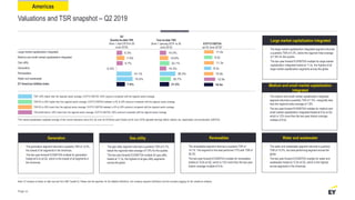 Valuations and TSR snapshot – Q2 2019
Note: EY analysis is based on data sourced from S&P Capital IQ. Please see the appendix for the detailed definitions, the company segment definitions and the company tagging for the valuations analysis.
TSR >20% higher than the regional sector average; EV/FY2 EBITDA >20% discount compared with the regional sector average
TSR 0% to 20% higher than the regional sector average; EV/FY2 EBITDA between a 0% to 20% discount compared with the regional sector average
TSR 0% to 20% lower than the regional sector average; EV/FY2 EBITDA between a 0% to 20% premium compared with the regional sector average
TSR performance >20% lower than the regional sector average; EV/FY2 EBITDA >20% premium compared with the regional sector average
Americas
Page 20
• The generation segment returned a quarterly TSR of -0.2%,
the lowest of all segments in the Americas.
• The two-year forward EV/EBITDA multiple for generation
traded at 8.2x at Q2, which is the lowest of all segments in
the Americas.
Generation
• The gas utility segment returned a quarterly TSR of 5.7%,
below the regional index average of 7.8% for the quarter.
• The two-year forward EV/EBITDA multiple for gas utility
traded at 11.3x, the highest of all gas utility segments
across the globe.
Gas utility
• The renewables segment returned a quarterly TSR of
14.1%. The segment is the best performer YTD with TSR of
36.3%.
• The two-year forward EV/EBITDA multiple for renewables
traded at 10.8x at Q2, which is 14% more than the two-year
historic average multiple of 9.5x.
Renewables
• The water and wastewater segment returned a quarterly
TSR of 15.0%, the best-performing segment across the
globe.
• The two-year forward EV/EBITDA multiple for water and
wastewater traded at 12.9x at Q2, which is the highest
across segments in the Americas.
Water and wastewater
• The medium and small market capitalization integrated
segment returned a quarterly TSR of 7.5%, marginally less
than the regional index average of 7.8%.
• The two-year forward EV/EBITDA multiple for medium and
small market capitalization integrated traded at 9.5x at Q2,
which is 12% more than the two-year historic average
multiple of 8.5x.
Medium and small market capitalization
integrated
• The large market capitalization integrated segment returned
a quarterly TSR of 5.3%, below the regional index average
of 7.8% for the quarter.
• The two-year forward EV/EBITDA multiple for large market
capitalization integrated traded at 11.0x, the highest of all
large market capitalization segments across the globe.
Large market capitalization integrated
5.3%
7.5%
5.7%
-0.2%
14.1%
15.0%
7.8%
15.0%
19.6%
22.1%
15.3%
36.3%
25.7%
21.5%
Year-to-date TSR
(from 1 January 2019 to 30
June 2019)
Q2
Quarter-to-date TSR
(from 1 April 2019 to 30
June 2019)
10.5x
12.9x
10.8x
8.2x
11.3x
9.5x
11.0x
EV/FY2 EBITDA
(at 30 June 2019)*
*The market capitalization weighted average of the current enterprise value (EV) (at June 30 2019)/two-year forward (at 30 June 2019) adjusted earnings before interest, tax, depreciation and amortization (EBITDA)
Large market capitalization integrated
Medium and small market capitalization integrated
Gas utility
Generation
Renewables
Water and wastewater
EY Americas Utilities Index
 