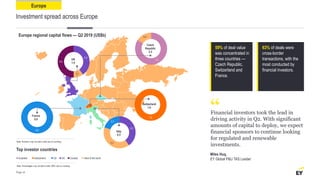 0.2
0.2
0.1
Italy
0.5
0.9
France
0.9
Europe
59% of deal value
was concentrated in
three countries —
Czech Republic,
Switzerland and
France.
63% of deals were
cross-border
transactions, with the
most conducted by
financial investors.
Europe regional capital flows — Q2 2019 (US$b)
Investment spread across Europe
Page 26
Financial investors took the lead in
driving activity in Q2. With significant
amounts of capital to deploy, we expect
financial sponsors to continue looking
for regulated and renewable
investments.
Miles Huq,
EY Global P&U TAS Leader
“
0.4
0.1
0.5
UK
1.0
Top investor countries
Note: Numbers may not add to total due to rounding.
Note: Percentages may not add to total 100% due to rounding.
UKSwitzerlandAustralia US Canada Rest of the world
2.1
0.4
Czech
Republic
2.5
1.6
Switzerland
1.6
 