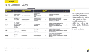 Announcement
date
Target
Target country/bidder
country
Bidder
Deal value
(US$b)
Bidder rationale Segment
29 April
innogy Grid Holding
(50.04% stake)
Czech Republic/Australia
Consortium led by
Macquarie
Infrastructure and Real
Assets
2.1
Gives bidders 100% ownership
of the asset
Gas distribution
5 April
Alpiq Holding Ltd.
(37.12% stake) Switzerland/Switzerland
Consortium led by CSA
Energy Infrastructure
Switzerland
1.6
Aligns with bidder’s strategy of growth
while ensuring stable and diversified
power supply to its customers
Integrated
23 April
EDP Renovaveis,
S.A. (23 onshore
wind farms in France,
Spain, Belgium and
Portugal)
(51% stake)
France/US
J.P. Morgan Asset
Management
0.9
Enables J.P. Morgan to deliver stable risk-
adjusted returns to investors while
continuing to grow its renewable energy
portfolio
Renewables
3 June
Ascendant
Group Limited
Bermuda (UK)
Algonquin Power &
Utilities Corp.
0.5
Supports Algonquin’s international
expansion strategy to grow via investing in
regulated businesses
Integrated
20 June
CEZ Bulgaria
EAD
Bulgaria/Bulgaria Eurohold Bulgaria AD 0.4
Part of Eurohold’s long-term strategy to
penetrate new regulated business
segments that provide large opportunities
for growth
Integrated
Note: All deals are announced deals, and the values indicated are disclosed enterprise values comprised of equity and debt components.
Europe
Top five Europe deals – Q2 2019
Page 27
Q2 highlighted investor
interest in integrated
power and utility assets.
This signals investor
confidence that the
utility has a role to play
in the grid of the future.
Miles Huq,
EY Global P&U TAS Leader
“
 
