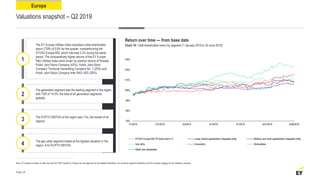 Europe
Valuations snapshot – Q2 2019
Return over time — from base date
Note: EY analysis is based on data sourced from S&P Capital IQ. Please see the appendix for the detailed definitions, the company segment definitions and the company tagging for the valuations analysis.
The EY Europe Utilities Index recorded a total shareholder
return (TSR) of 5.8% for the quarter, overperforming the
STOXX Europe 600, which returned 3.3% during the same
period. The comparatively higher returns of the EY Europe
P&U Utilities Index were driven by positive returns of Rosseti,
Public Joint Stock Company (42%), Public Joint Stock
Company Territorial Generating Company No. 1 (29%) and
Public Joint Stock Company Inter RAO UES (26%).
1
The generation segment was the leading segment in the region
with TSR of 14.0%, the best of all generation segments
globally.
2
The EV/FY2 EBITDA of the region was 7.0x, the lowest of all
regions.3
The gas utility segment traded at the highest valuation in the
region, 9.4x EV/FY2 EBITDA.4
Page 28
Chart 10: Total shareholder return by segment (1 January 2019 to 30 June 2019)
75%
85%
95%
105%
115%
125%
135%
1/1/2019 1/31/2019 3/2/2019 4/1/2019 5/1/2019 5/31/2019 6/30/2019
STOXX Europe 600 TR (total return) % Large market capitalization integrated utility Medium and small capitalization integrated utility
Gas utility Generation Renewables
Water and wastewater
 